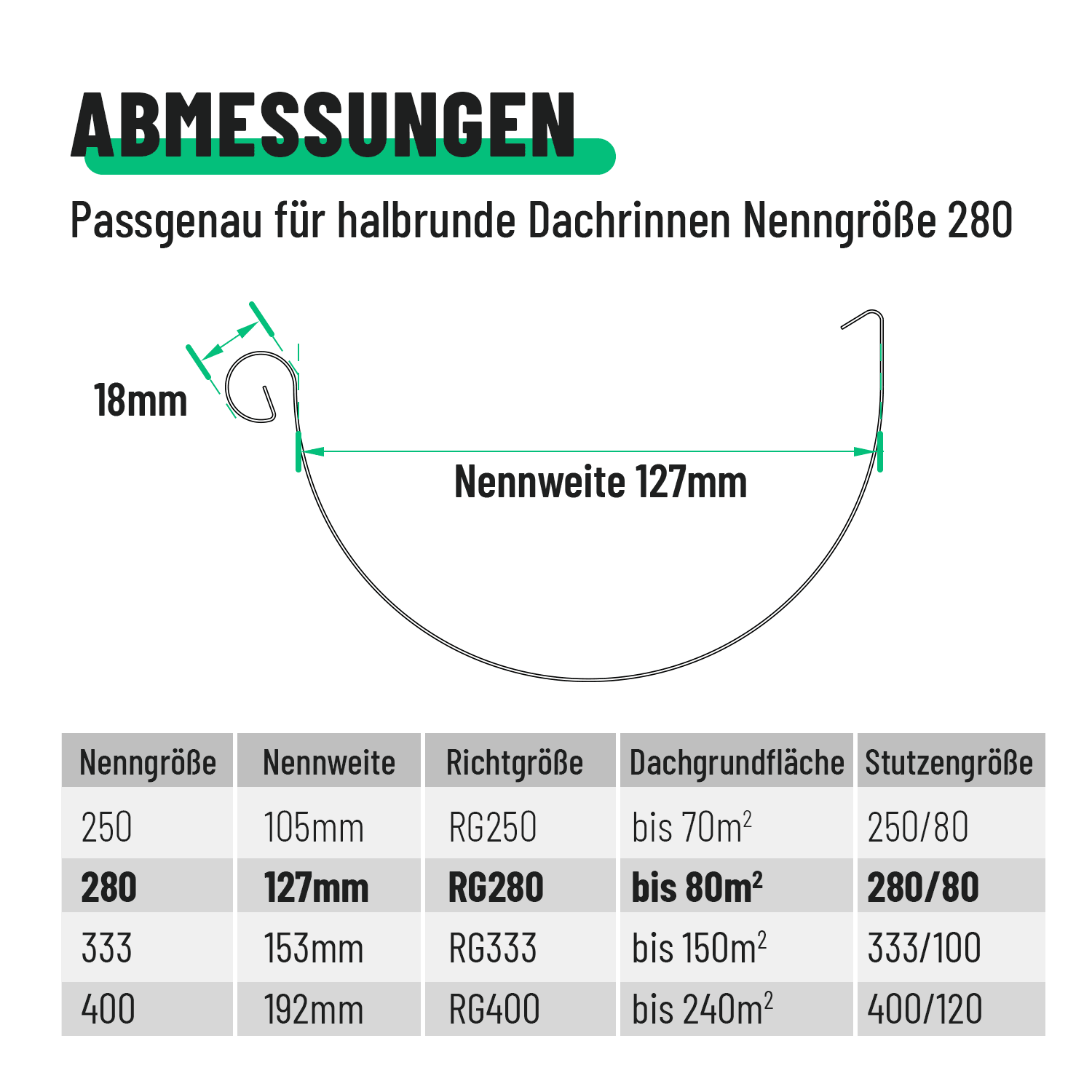 Dachrinnen Endstück verzinkt