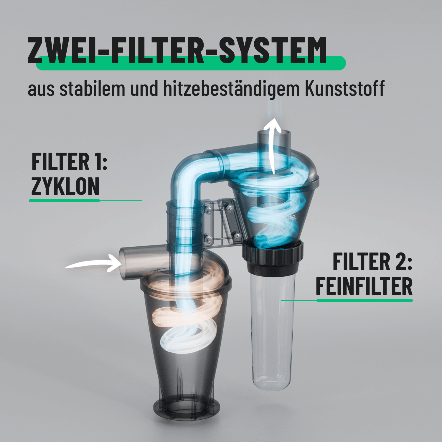 Staubabscheider mit stabilem Kunststoff und zwei Filter System 101020-3