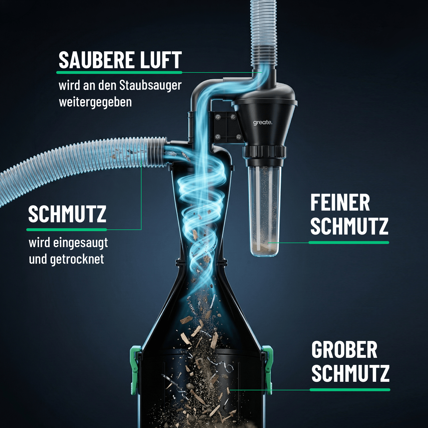 Zyklonabscheider Funktionsweise 101020-1 101021-1