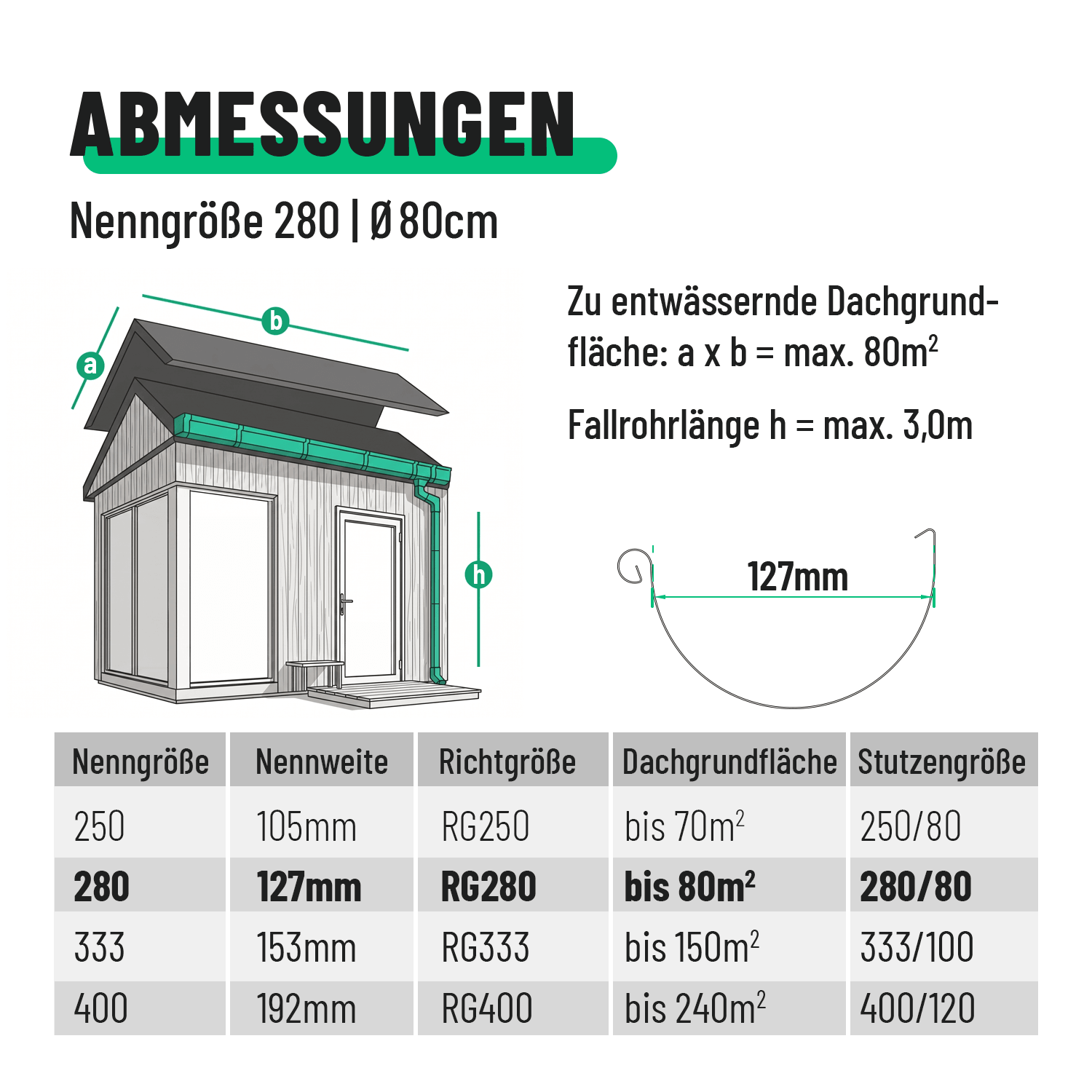 Dachrinnen Komplett Set
