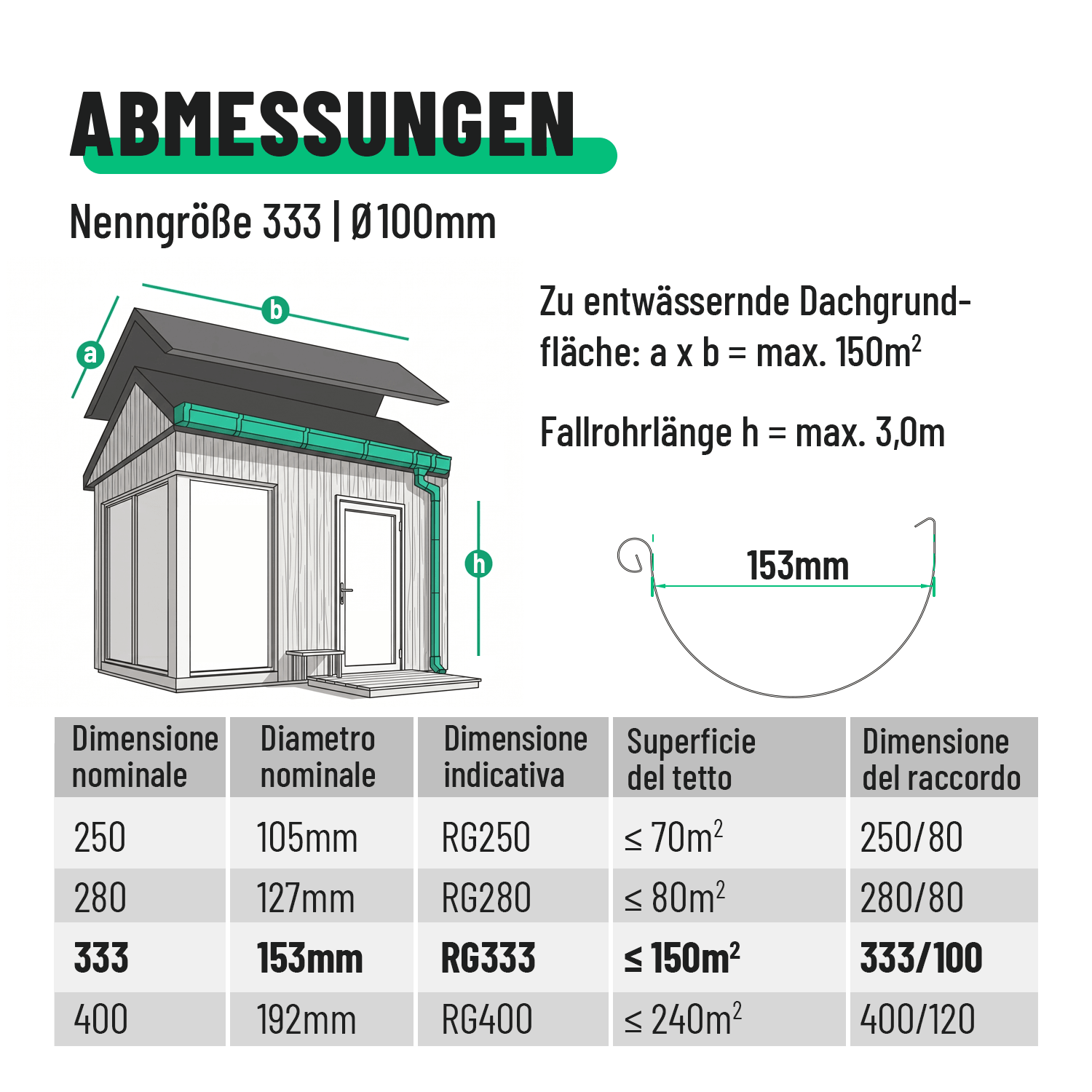 Dachrinnen Komplett Set 333