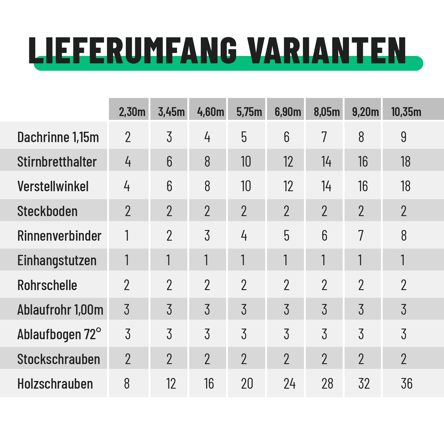 Dachrinnen Komplett Set