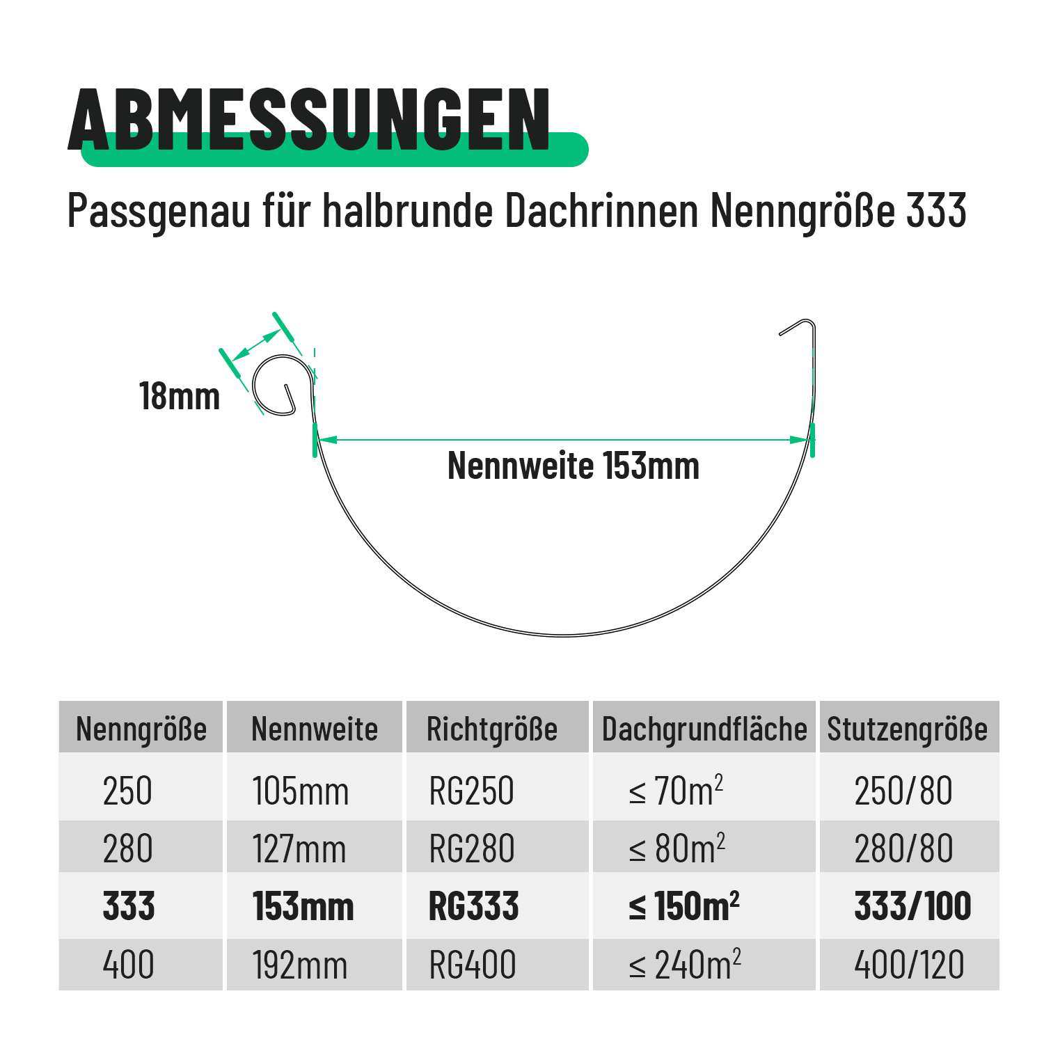 Dachrinnen Endstück 333