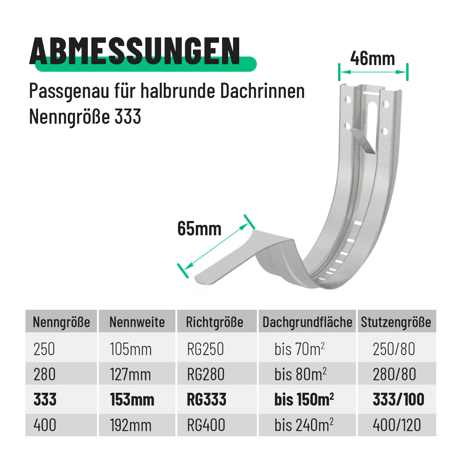 Stirnbretthalter 333
