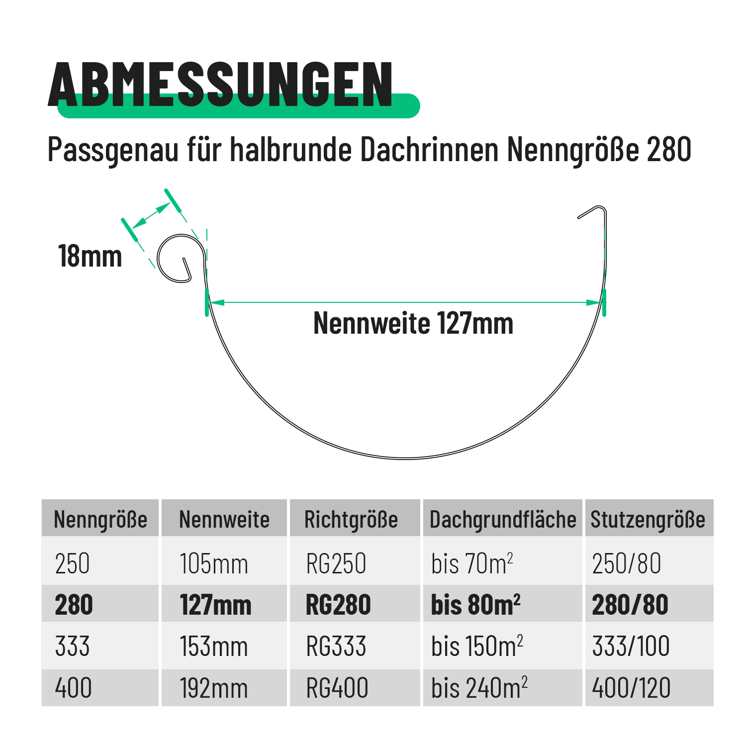 Dachrinnen Verbinder verzinkt