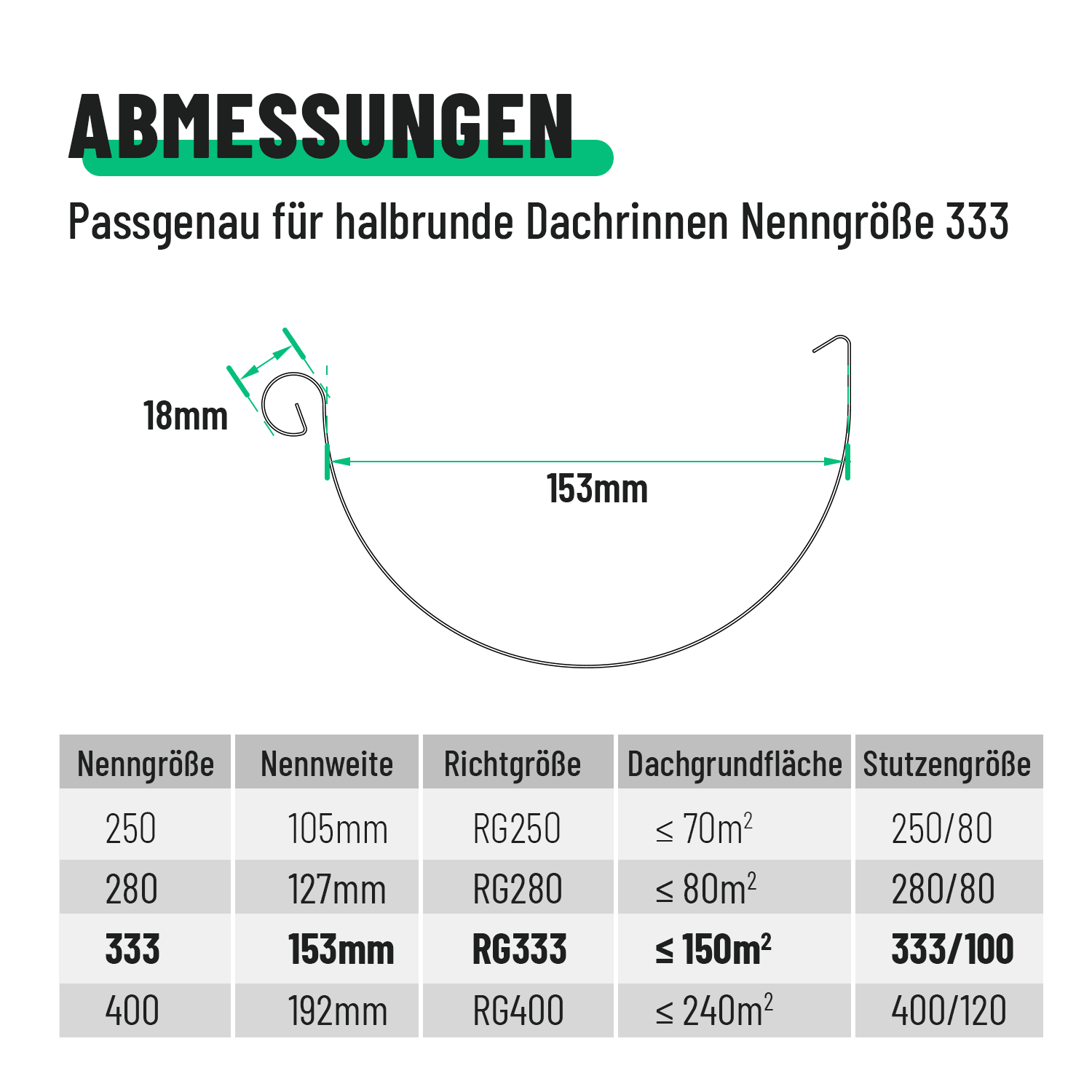Dachrinnen Verbinder 333