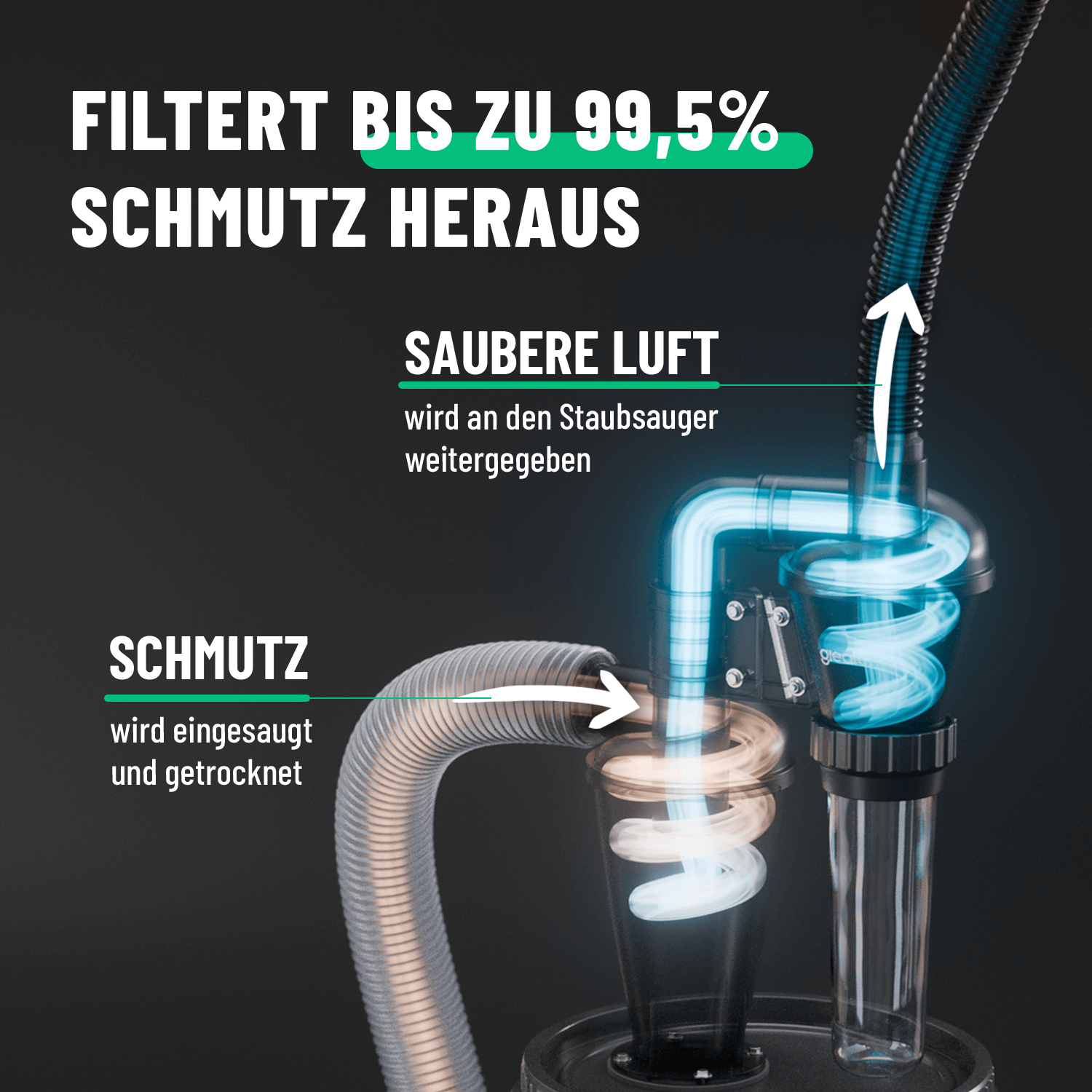 Zyklon Abscheider filtert 99,5% Schmutz heraus 101020-1